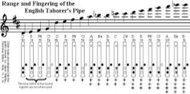 Music at King Edward's School