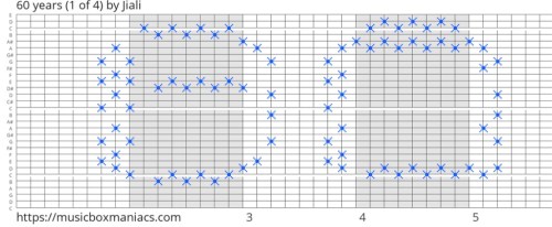 King Edward's School, Sixtieth Anniversary of the Orchestra: Jiali Lu -- 60 years music box music (Music at King Edward's School, Birmingham)